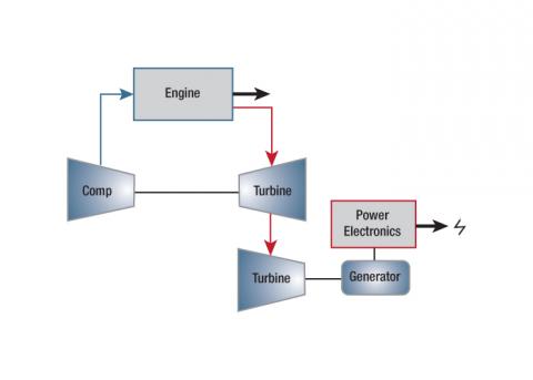 TurboCompundm _涡轮增压和增压